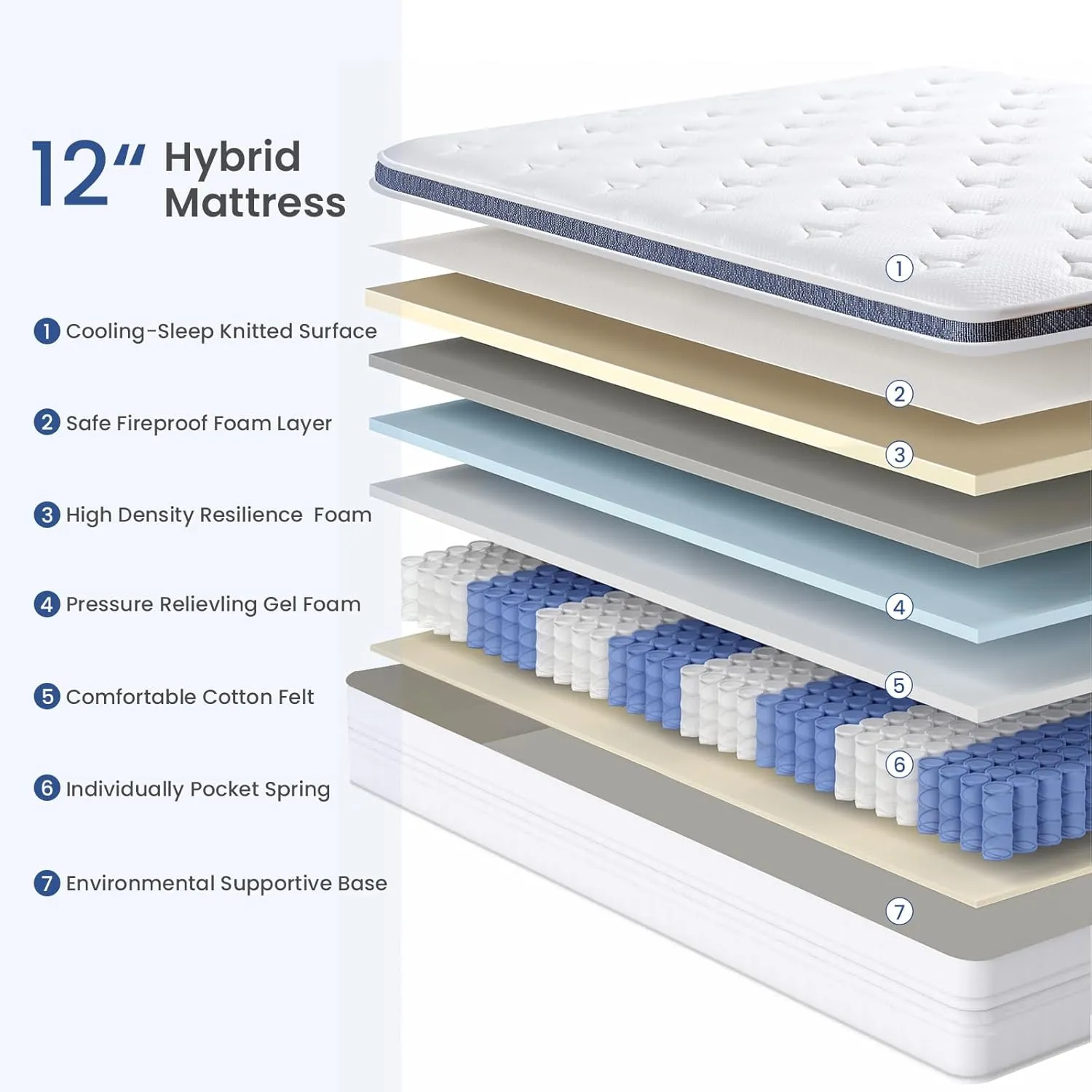12 Inch Queen Size Mattress, Medium Plush Queen Hybrid Mattress with Gel Memory Foam for Better Sleep, Individually Pocketed Springs for Motion Isolation and Pressure Relief, 100-Night Trial