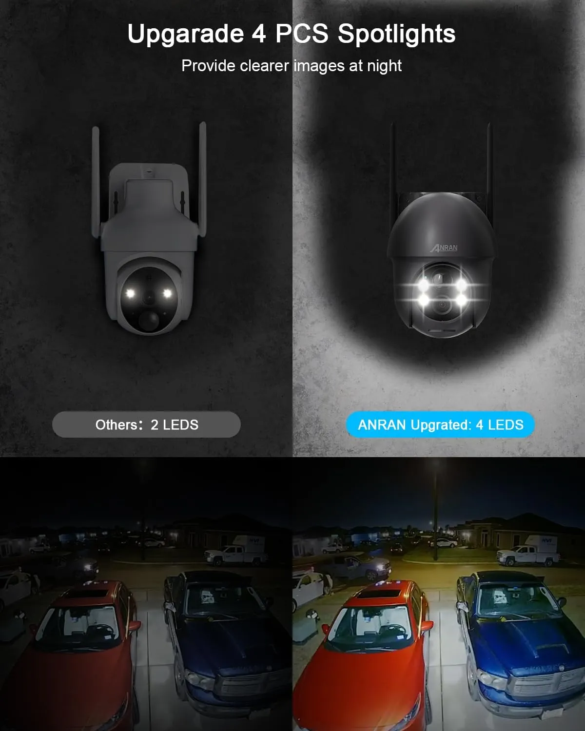 ANRAN 3MP Security Camera Wireless Outdoor, 2K Solar Outdoor Camera with 360° View, Smart Siren, Spotlights, Color Night Vision, PIR Human Detection, Pan Tilt Control, 2-Way Talk, Q01 Grey 2 Packs