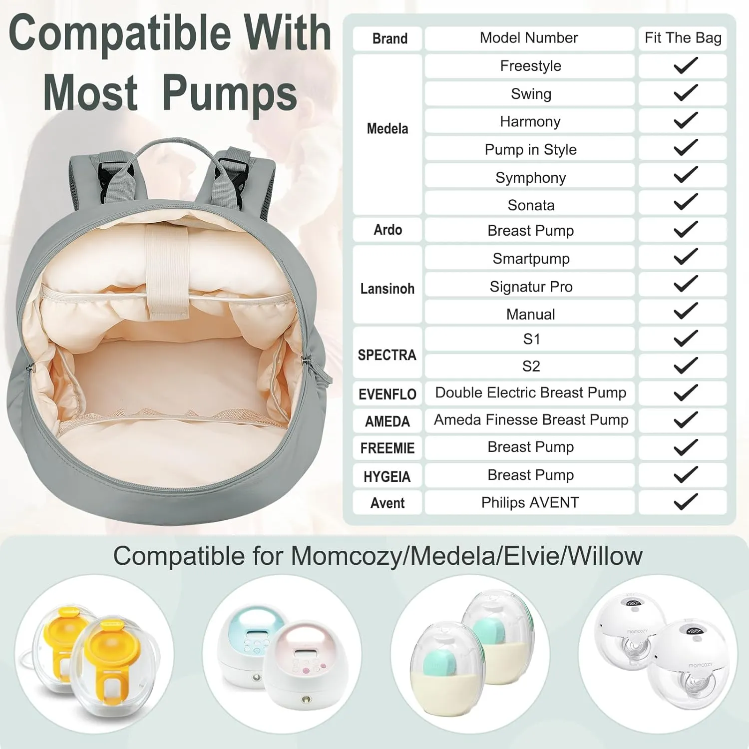 Breast Pump Backpack Fit for Spectra S1/S2 with Removable Cooler Compartment, Breast Pump Bag Fit Pump Accessories for Working & Nursing Moms, Breast Milk Cooler Bag for Travel and Family Use Grey