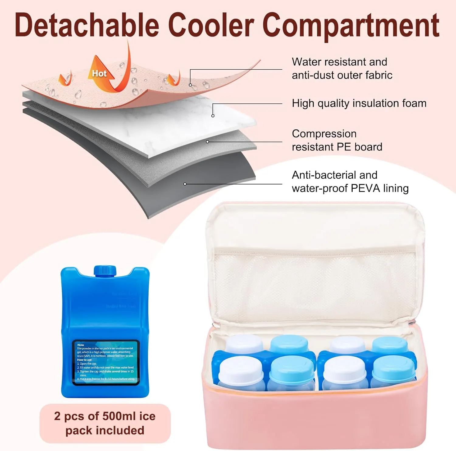 Breast Pump Backpack Fit for Spectra S1/S2 with Removable Cooler Compartment, Breast Pump Bag Fit Pump Accessories for Working & Nursing Moms, Breast Milk Cooler Bag for Travel and Family Use Pink