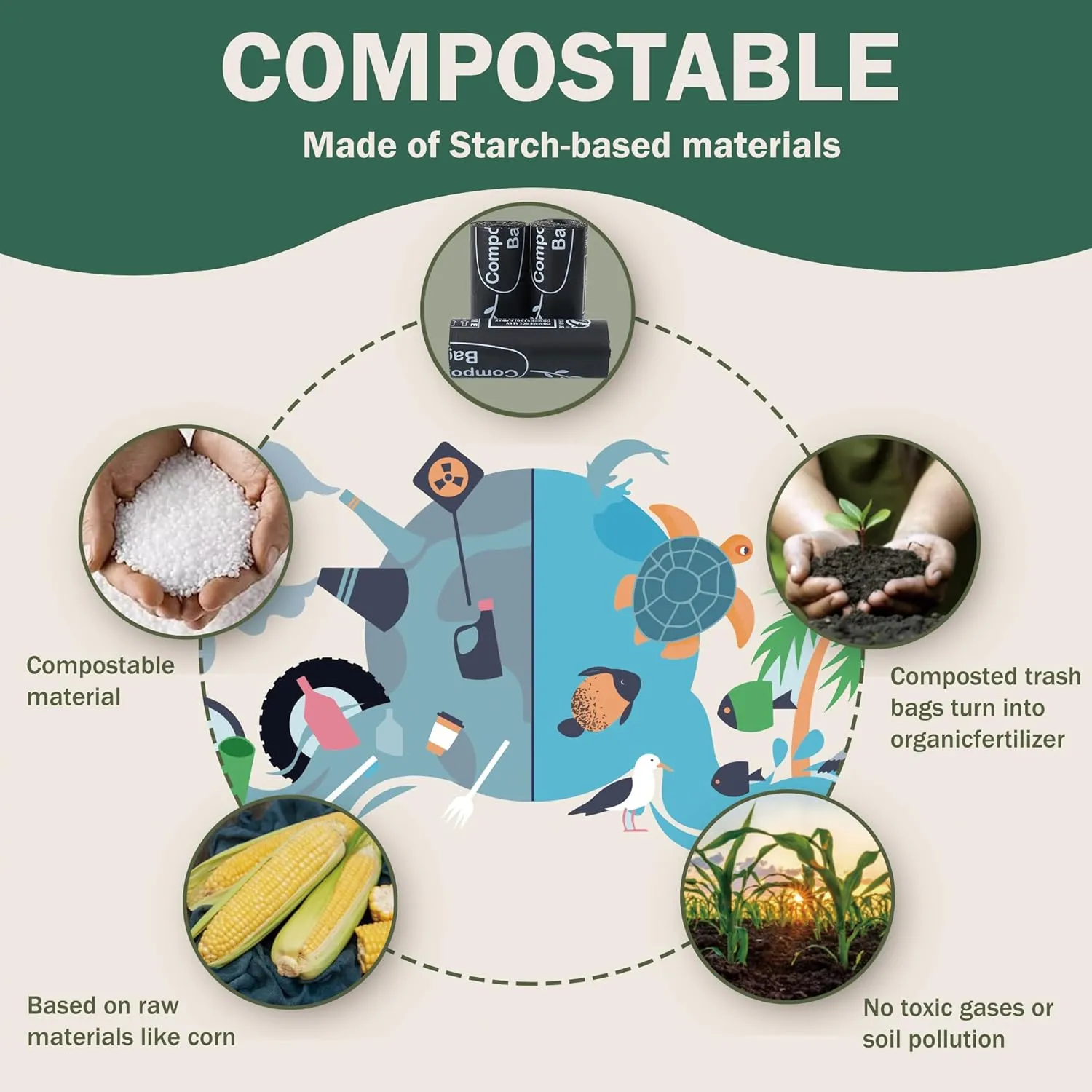 Compostable Portable Toilet Bags, 5 Gallon 20Liter Extra Thick 0.87 Mils Compost Black Garbage Bags for Toilet Chair with US BPI ASTM D6400 and Europe OK Compost Home Certified 45 Counts