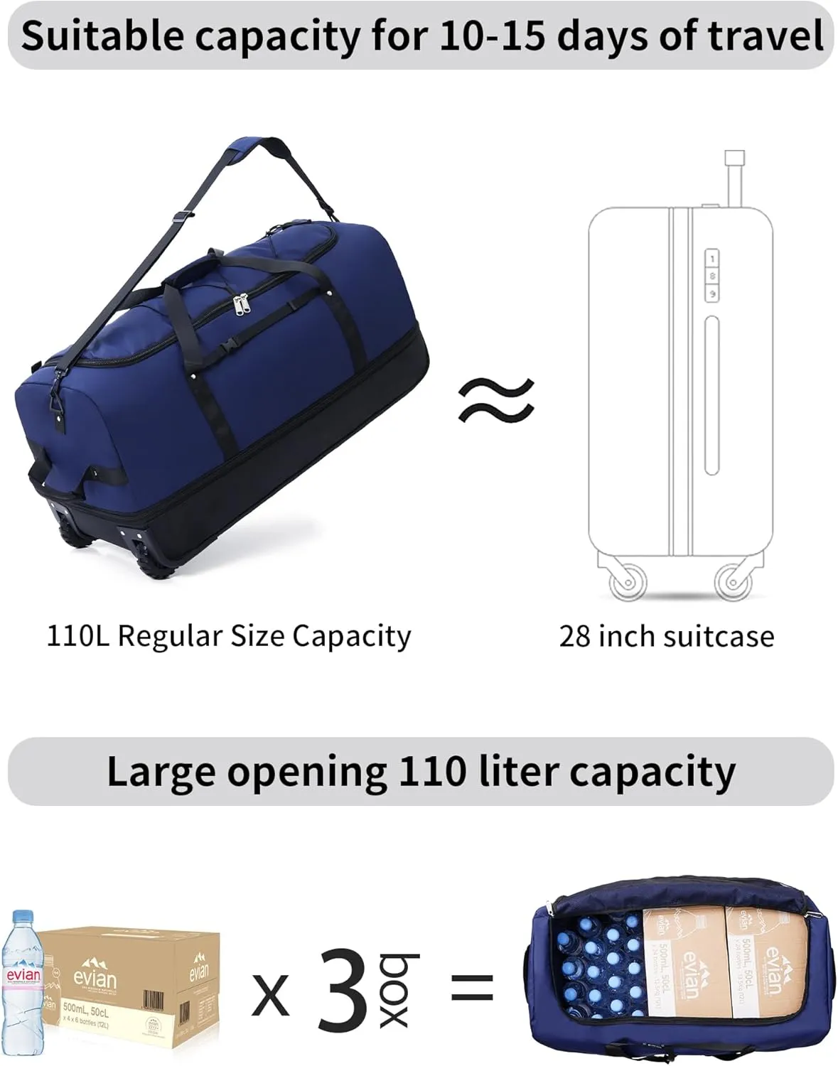 CONTAIL 32” Soft-side 110L Expandable 140L Rolling Duffle Bag with 2 Inline Wheels,Convertible Weekend Travel Bag with Bungee-Cord System,Navy
