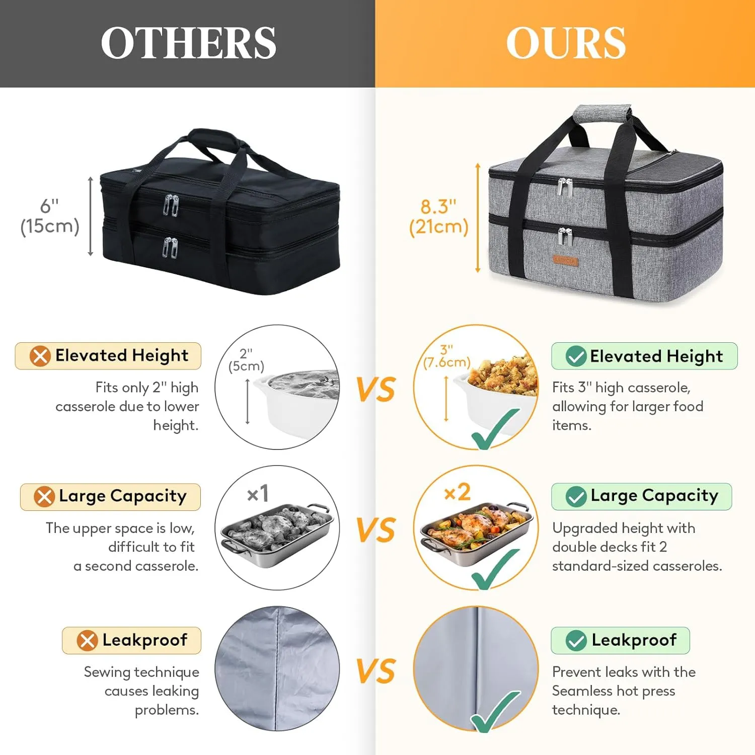 Double Decker Insulated Casserole Carrier for Hot or Cold Food, Lasagna Holder Tote for Potluck Parties/Picnic/Cookouts, Fits 9"x13" Baking Dish, Grey
