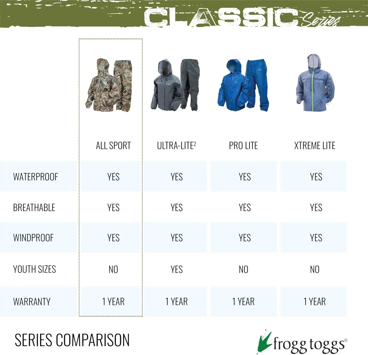 FROGG TOGGS Men's Classic All-Sport 3-Layer Waterproof Breathable Rain Suit