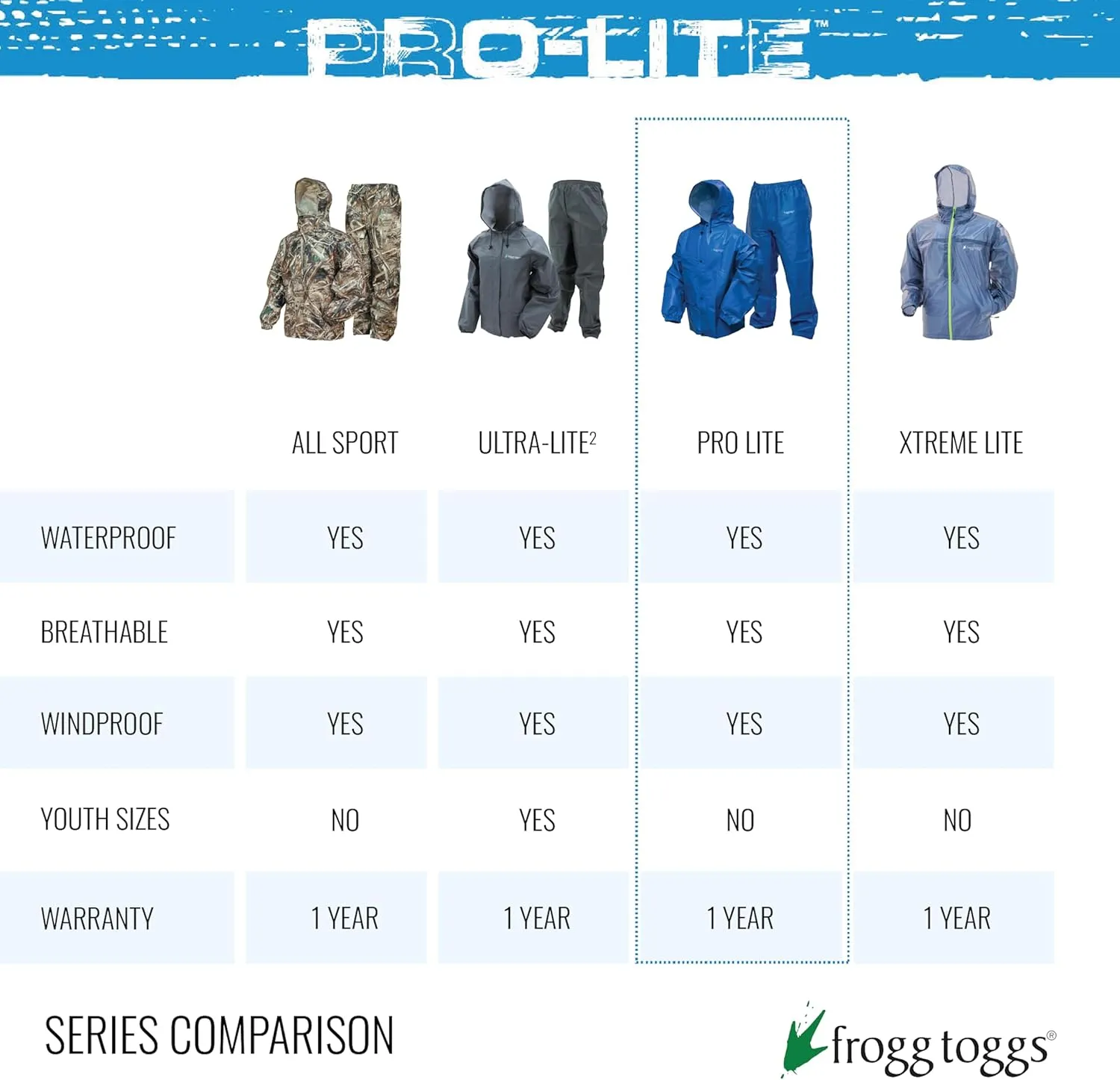 FROGG TOGGS Men's Pro Lite Rain Suit, Waterproof, Breathable, Dependable Wet Weather Protection