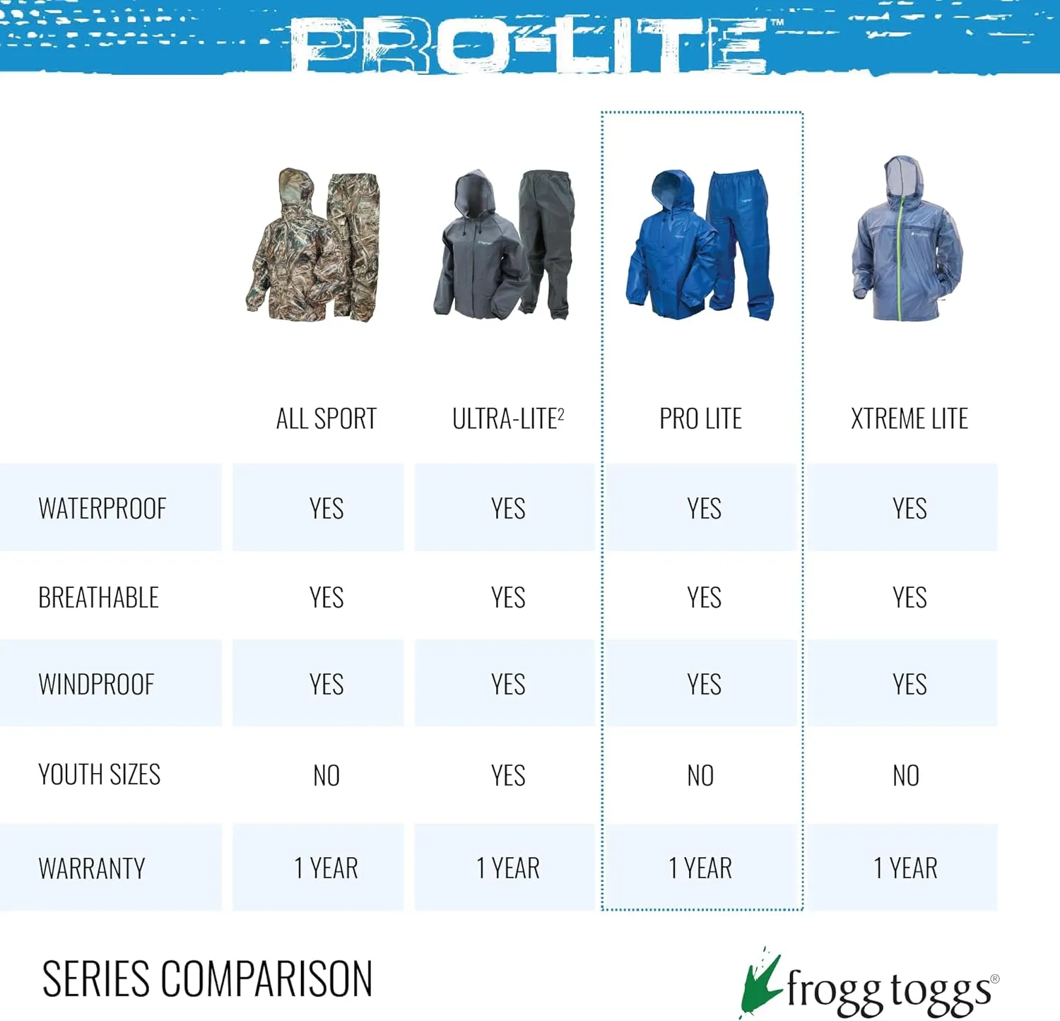 FROGG TOGGS Men's Pro Lite Rain Suit, Waterproof, Breathable, Dependable Wet Weather Protection