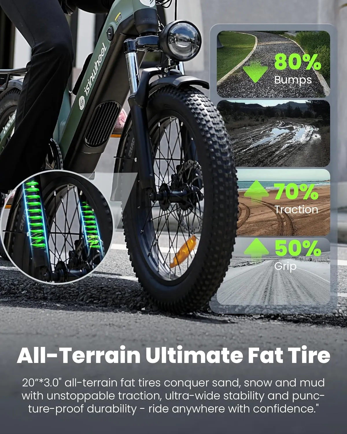 isinwheel U8 Electric Bike for Adults,1000W Peak Motor Ebike,Max 20/28MPH 75-105Miles Range Electric Bicycle,48V 13AH/18AH Battery Commuting 20" Step Thru Fat Tire Ebikes for Adults,7 Speed Gearing