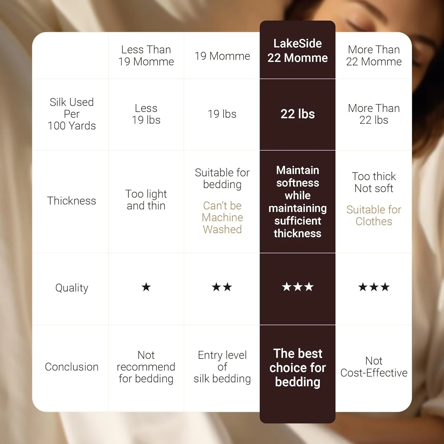 Lakeside Silk 100% Pure Mulberry Silk Pillowcase - 22 Momme 6A Grade - Nighttime Skincare & Hair Care Hydrating Pillow Cover - Sponge Wash Bag Included - Best Gift (Afterglow, Queen (20"x30"))