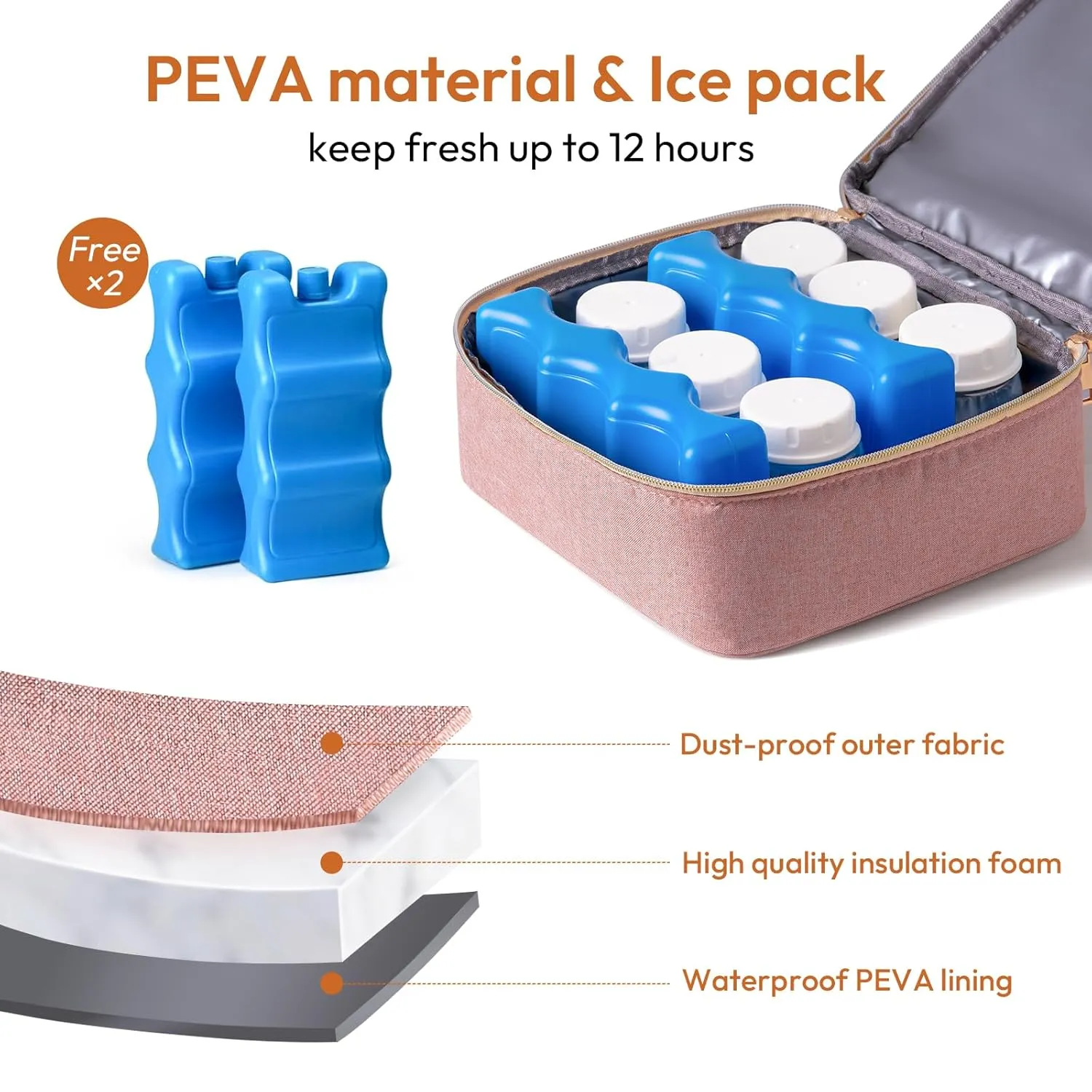 NCVI Breast Pump Bag, Double Layer Removable Pump Bag for Spectra S1, S2, Medela, Breast Pump Backpack with Ice Pack, Insulated Breast Milk Cooler Travel Bag for Working Nursing Moms, Pink