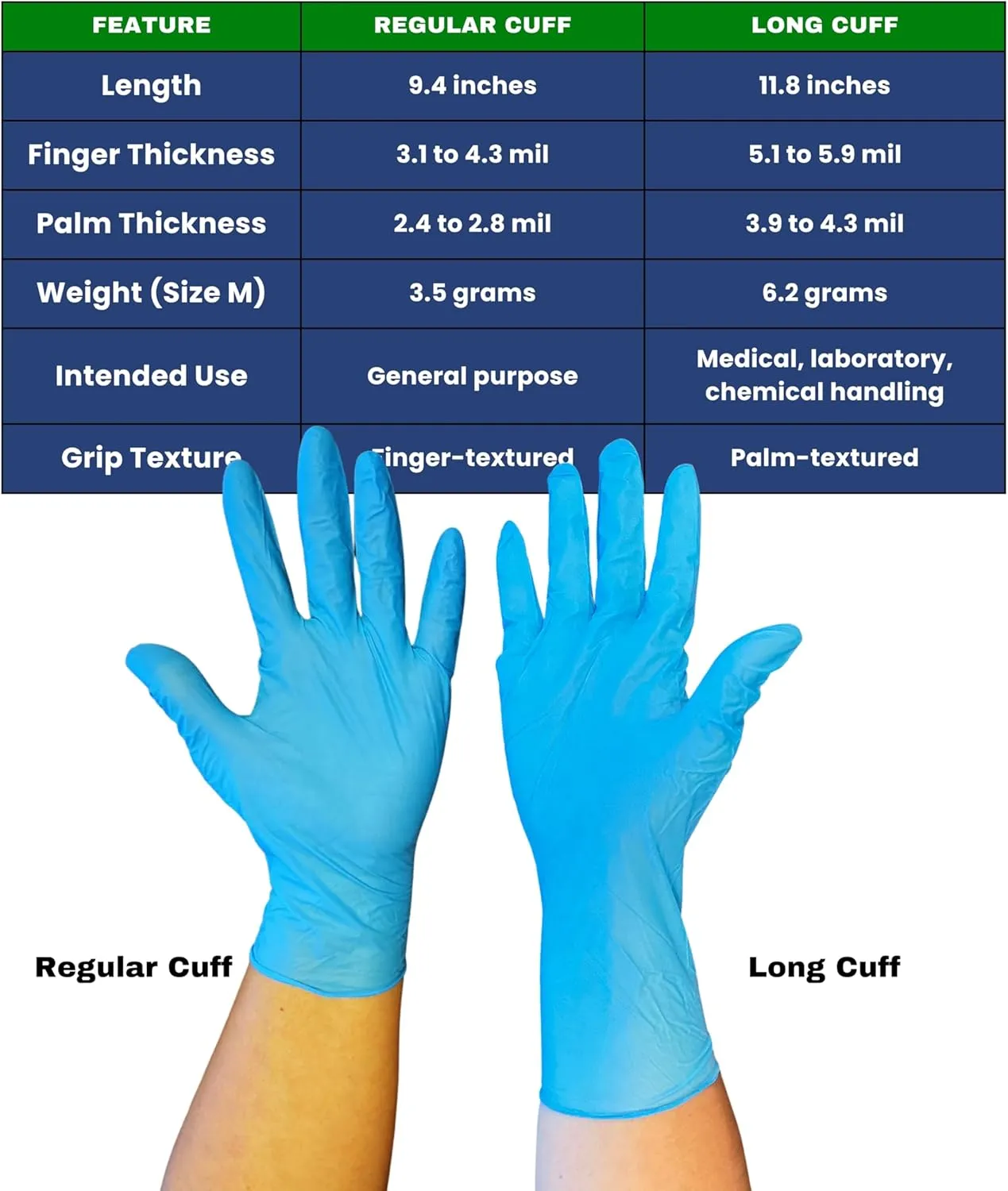 Nitrile Exam Gloves, Powder Free, Latex Free, Chemo Tested, Fentanyl Resistant - Blue (Box/Case)