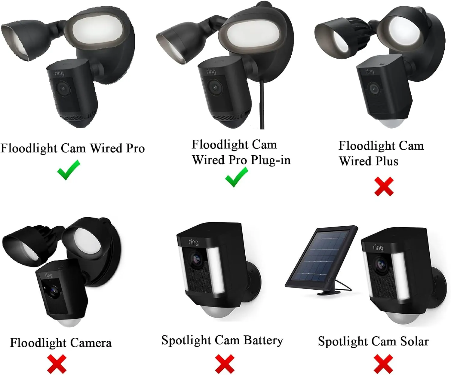 Silicone Skin Case Compatible with Ring Floodlight Cam Wired Pro - Sun Glare, UV & Weather Protection Skins Cover (Black, 2 Pack)