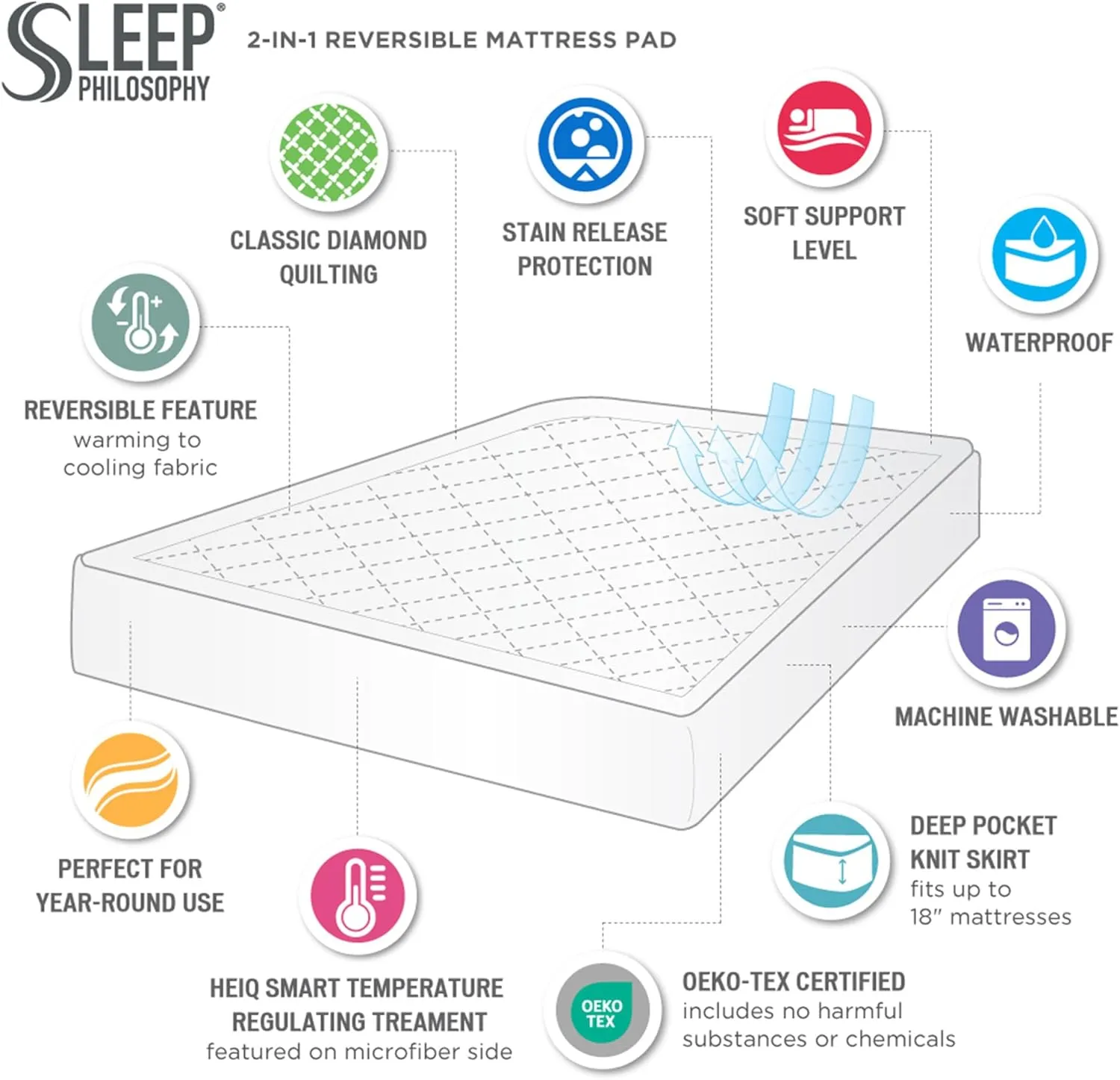 Sleep Philosophy Waterproof Mattress Protector Queen Size Mattress Pad, Warm & Cool Reversible Quilted & Fitted Plush Mattress Topper, HeiQ Temperature Regulating, Deep Pocket Fits Up to 18" White