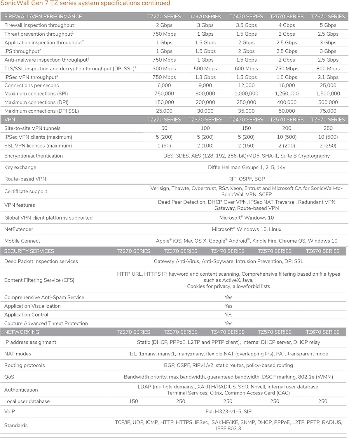 Sonicwall TZ270 Secure Upgrade Plus - 2YR Essential Edition (02-SSC-6846) | TZ270 Network Security Appliance with 2 Year Essential Protection Service Suite | Next-Generation Firewall