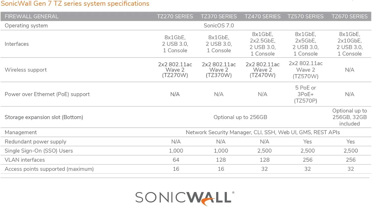 Sonicwall TZ270 Secure Upgrade Plus - 2YR Essential Edition (02-SSC-6846) | TZ270 Network Security Appliance with 2 Year Essential Protection Service Suite | Next-Generation Firewall