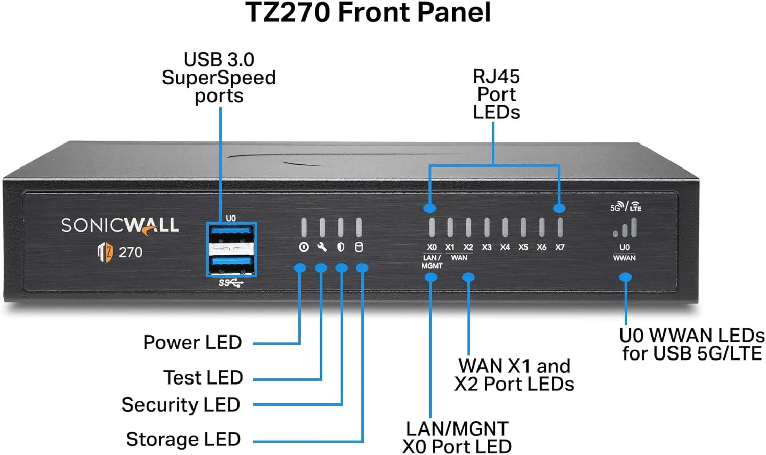 Sonicwall TZ270 Secure Upgrade Plus - 2YR Essential Edition (02-SSC-6846) | TZ270 Network Security Appliance with 2 Year Essential Protection Service Suite | Next-Generation Firewall