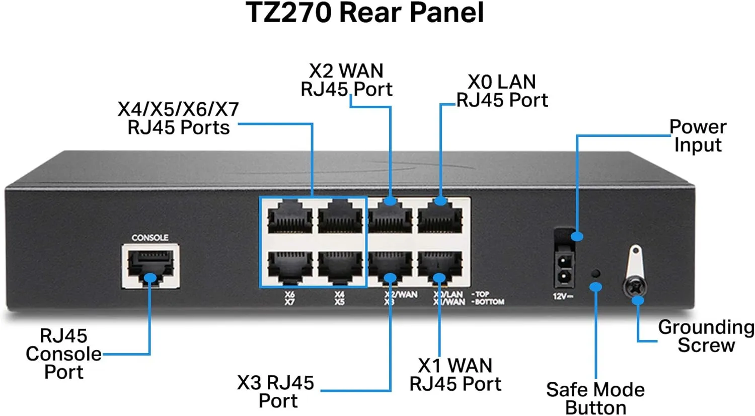Sonicwall TZ270 Secure Upgrade Plus - 2YR Essential Edition (02-SSC-6846) | TZ270 Network Security Appliance with 2 Year Essential Protection Service Suite | Next-Generation Firewall
