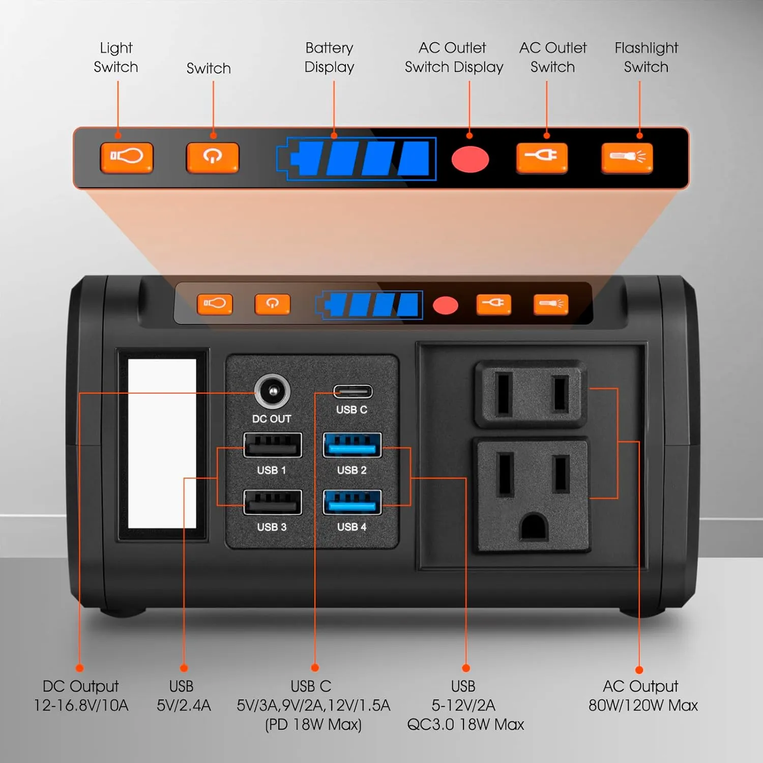 Takki 111Wh Solar Generator Portable Power Station with Panels 21W Included, 120W Peak Camping Solar Charger System Power Bank AC DC USB Ports for Camping Emergency Outdoor