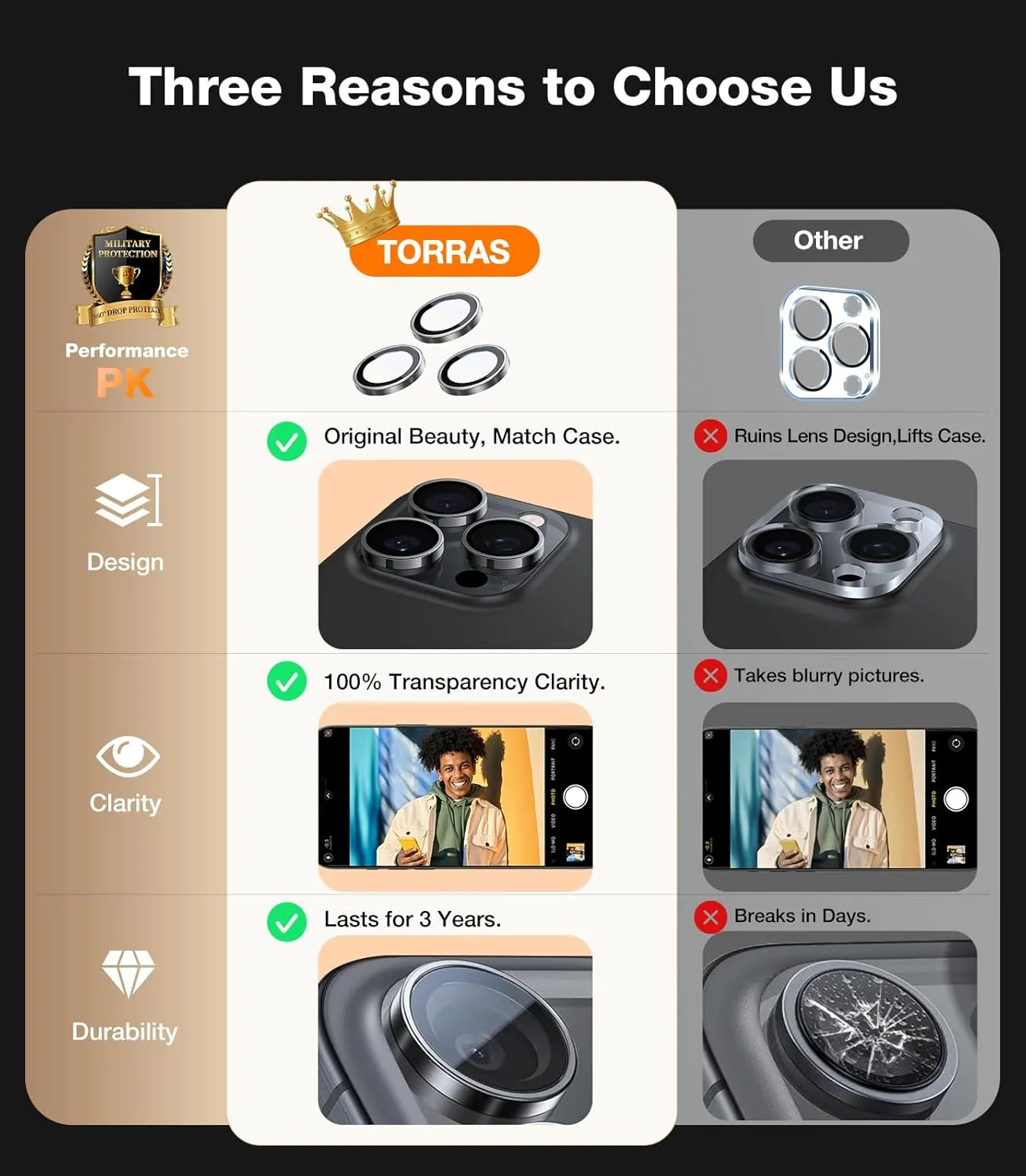 TORRAS 3-Year Ultimate Durability 9H  glass for iPhone 16 Pro Max/16 Pro Camera Lens Protector [1:1 Invisible Fit & Ultra Clarity] Camera Protector 16 Pro Max/16 Pro Tempered Glass, Black Titanium