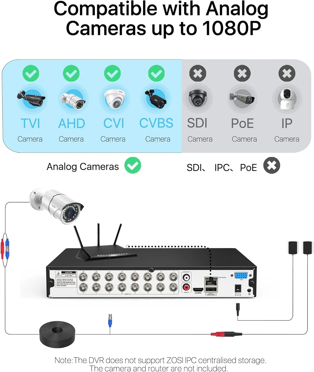 ZOSI 1080p HD H.265  16 Channel CCTV DVR Recorder for Security Camera, AI Human Vehicle Detection, Hybrid 4-in-1 (Analog/AHD/TVI/CVI) Surveillance DVR Kits with 4TB HDD, Motion Alerts, Remote Control